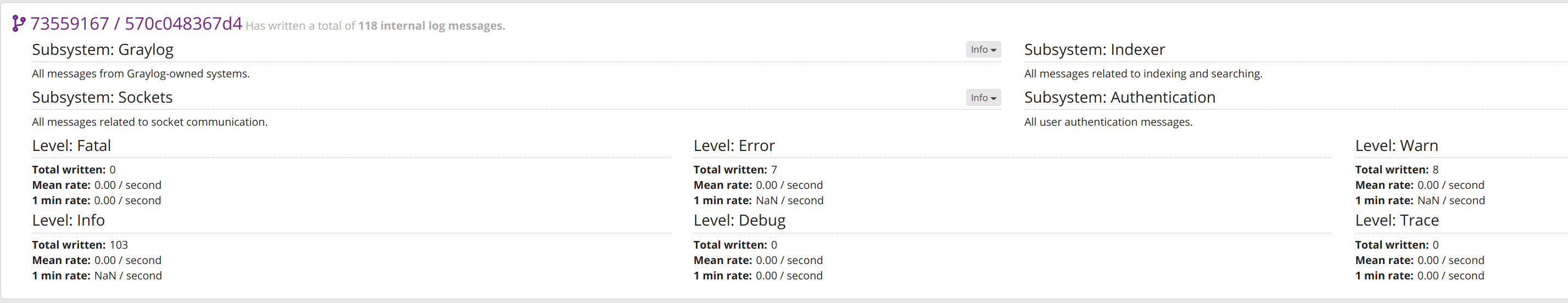 Logging-Messages metrics not updated correctly · Issue #10866 ...