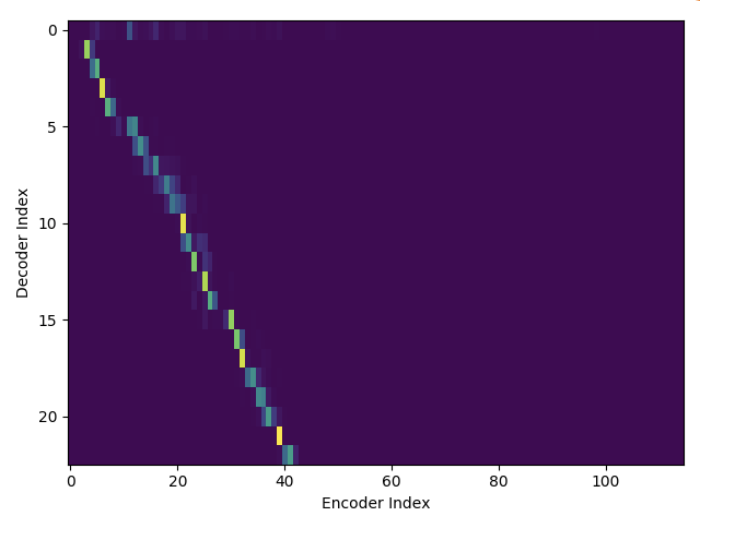 Attention images generated? · Issue #1254 · espnet/espnet · GitHub