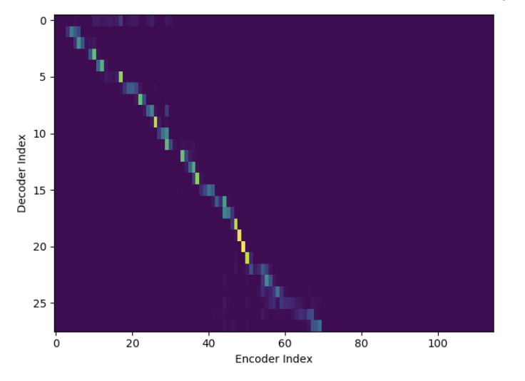 Attention images generated? · Issue #1254 · espnet/espnet · GitHub