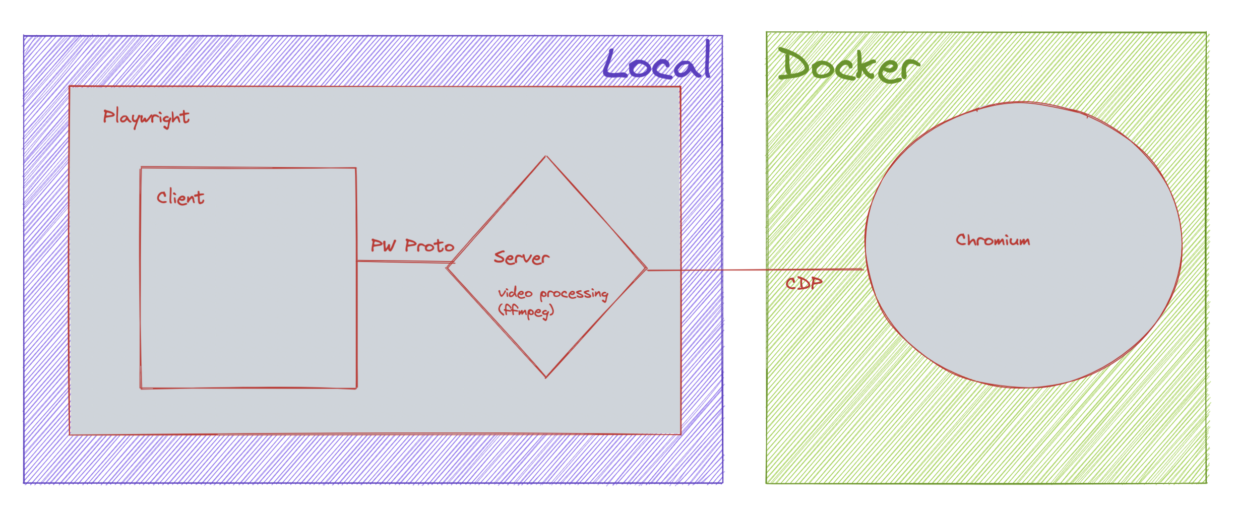 Screen Shot 2022-07-02 at 1 13 58 AM