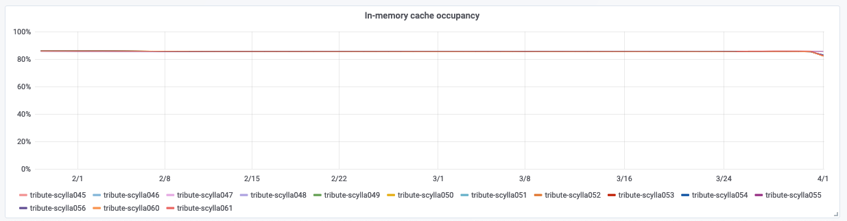 Screen Shot 2020-04-06 at 3 40 11 PM