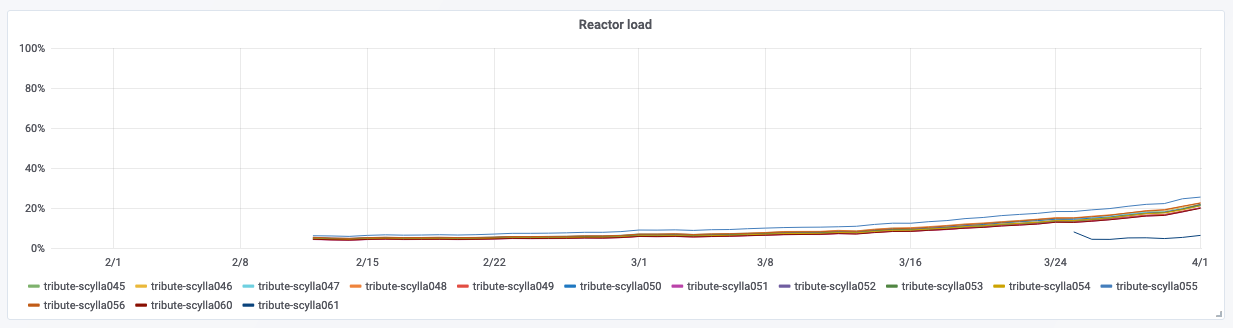 Screen Shot 2020-04-06 at 3 39 53 PM