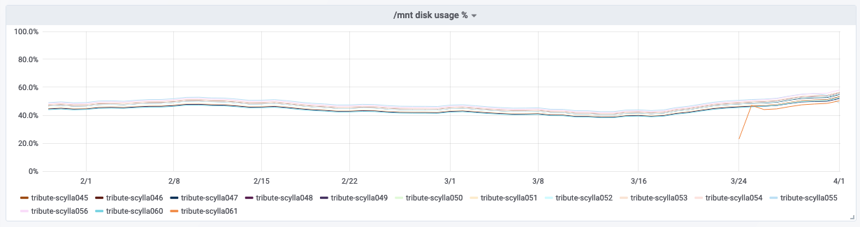 Screen Shot 2020-04-06 at 3 39 46 PM