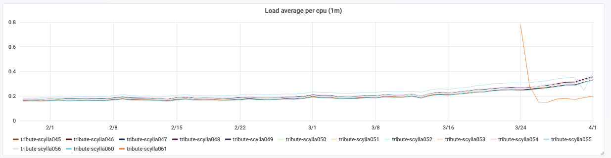 Screen Shot 2020-04-06 at 3 39 42 PM