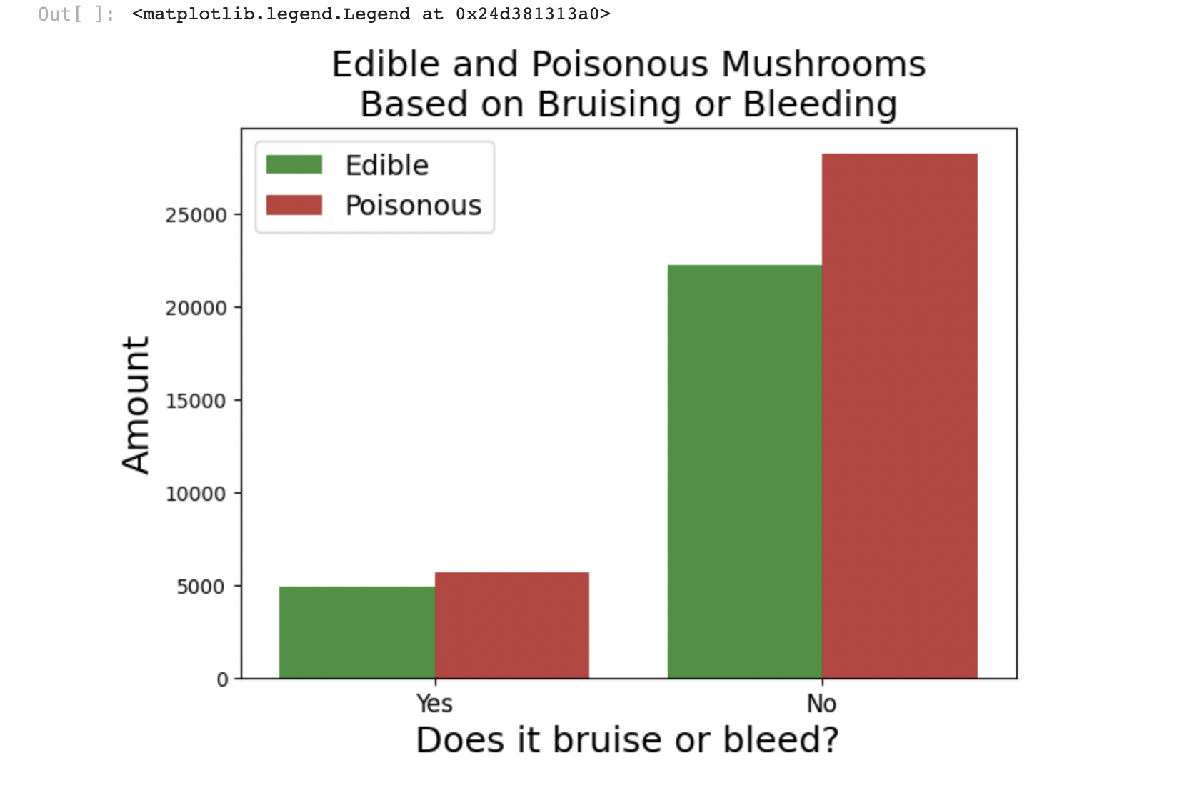 GitHub - f2-b2/Mushroom_Classification: Project 4