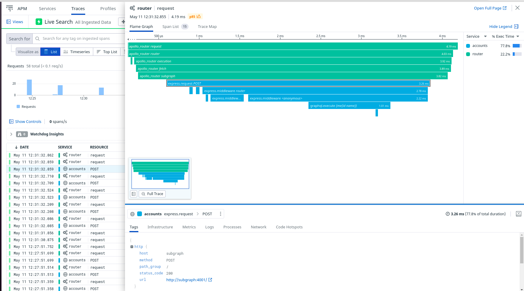 Datadog integration: trace not reaching backend services, stops at the ...