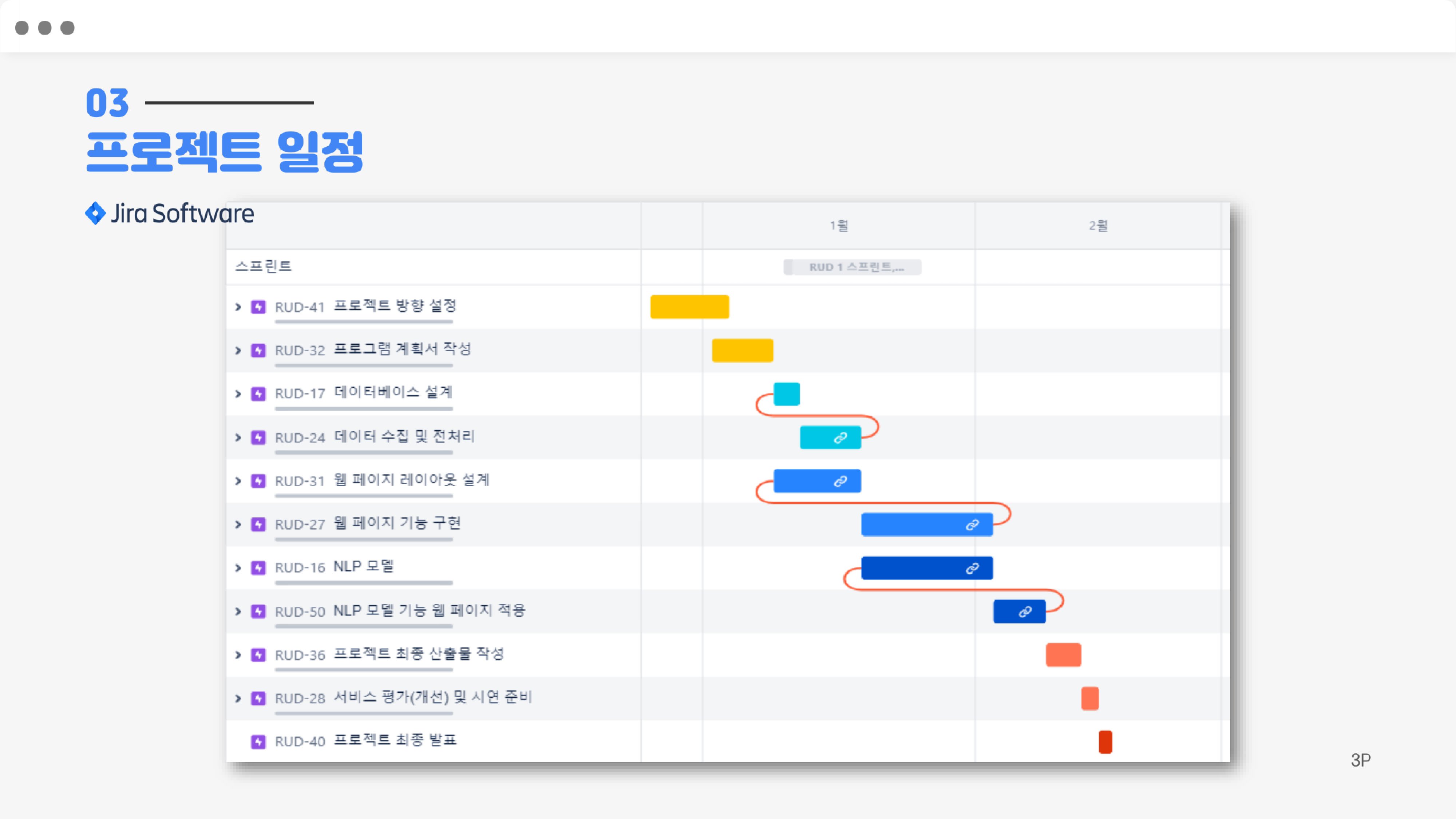 GitHub - Rudadak/FinalProject
