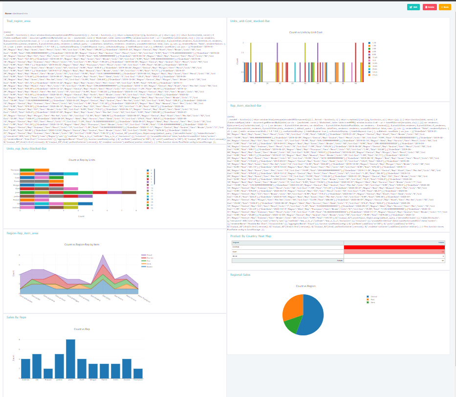 Report should always display as chart instead of js/json text · Issue ...