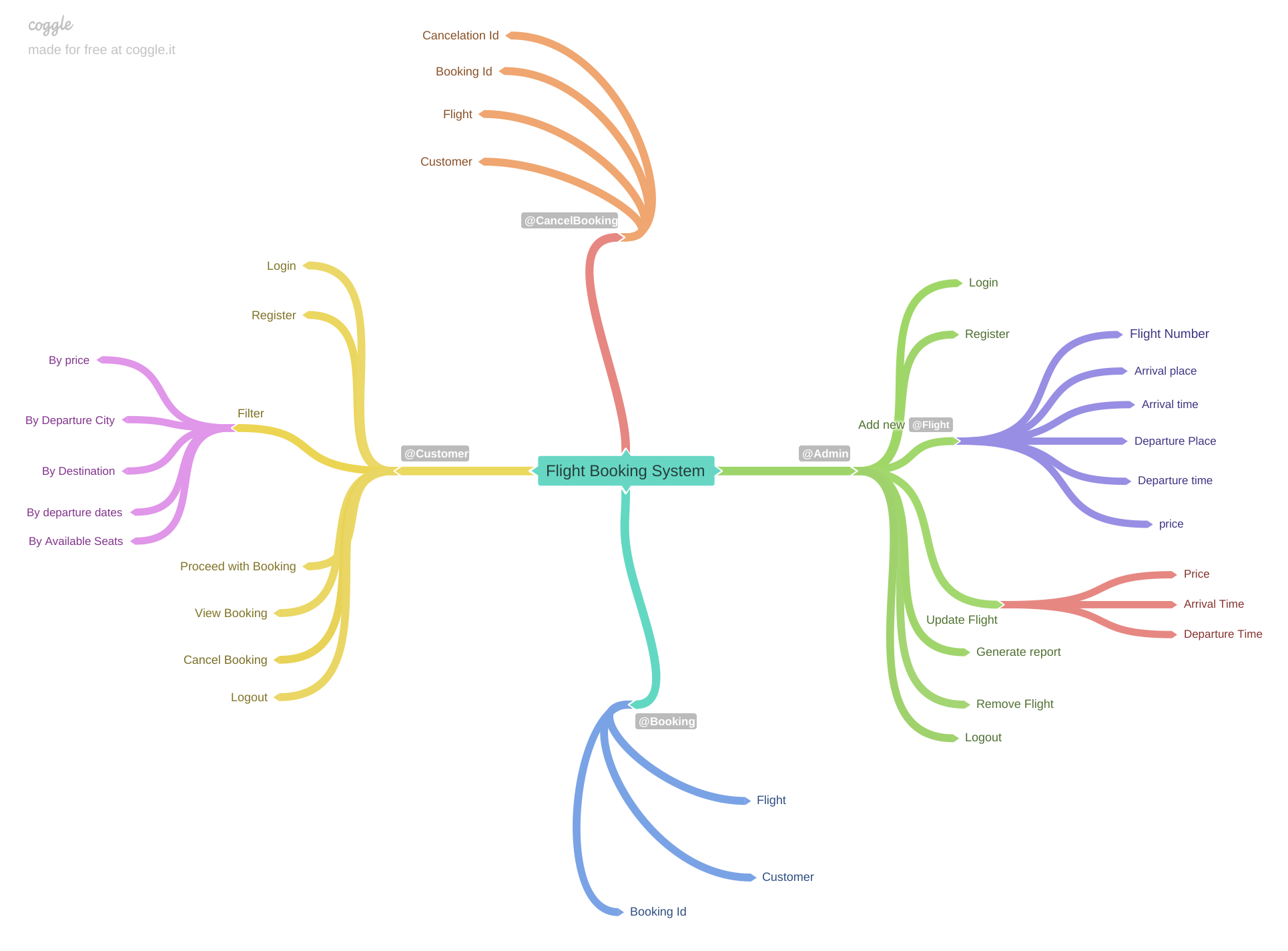 GitHub - RHarsh0/Flight-Booking-System: A console based project for ...