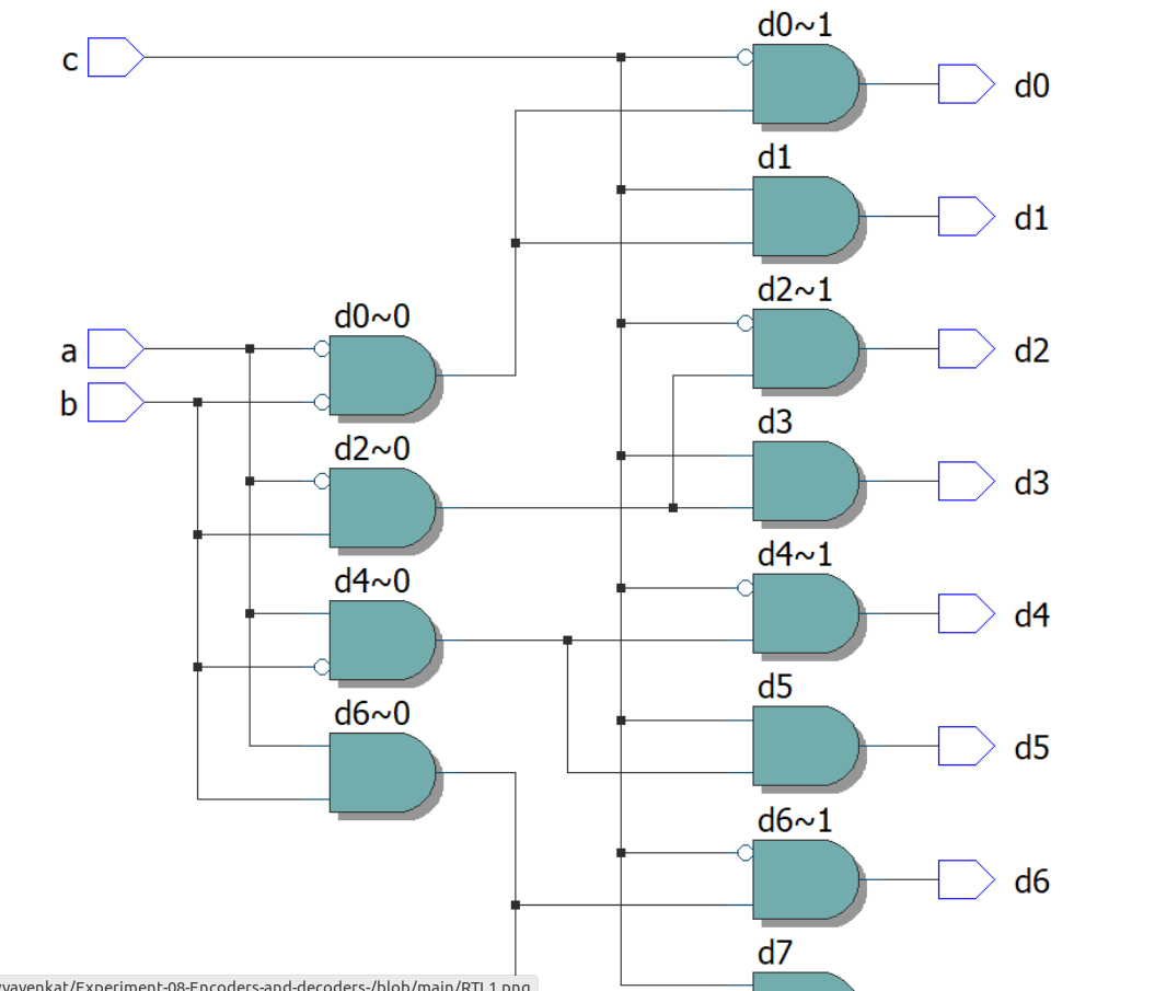 GitHub - lisianathiruselvan/encoder-deencoder