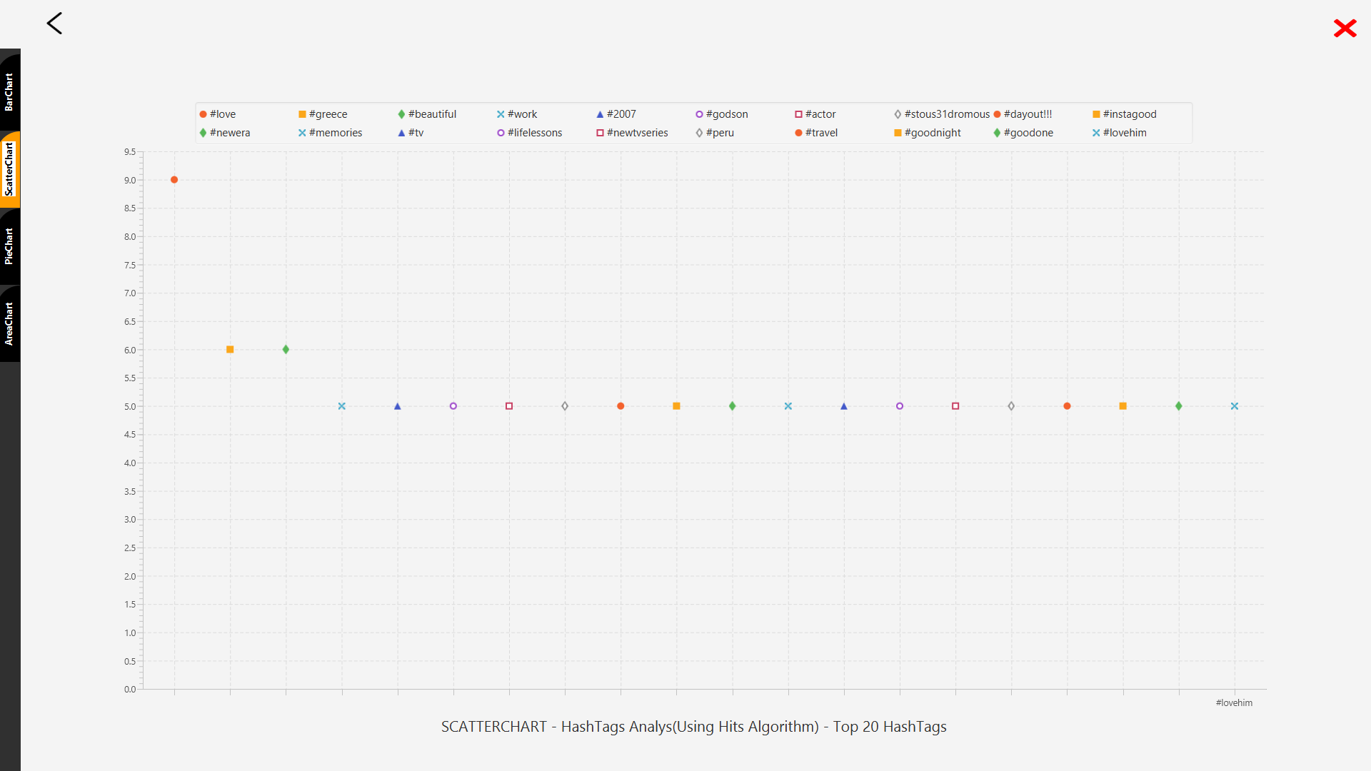 GitHub - ritikajain-134/hashtag-filtering-using-hits-algorithm
