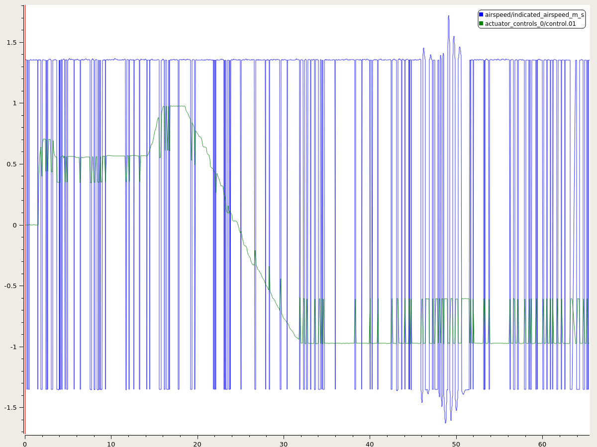 Elevator servo twitching in stabilized FW mode · Issue 11880 · PX4/PX4Autopilot · GitHub