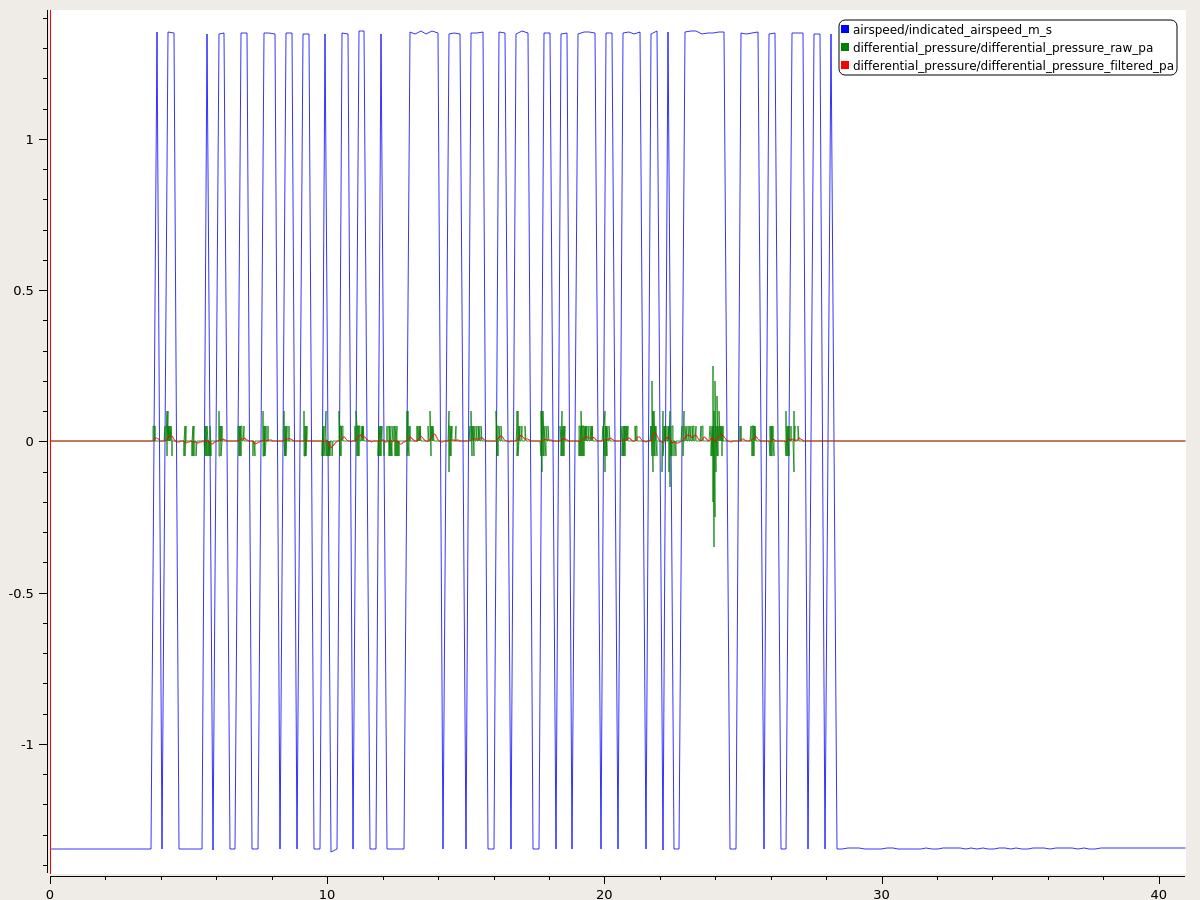 Elevator servo twitching in stabilized FW mode · Issue 11880 · PX4/PX4Autopilot · GitHub