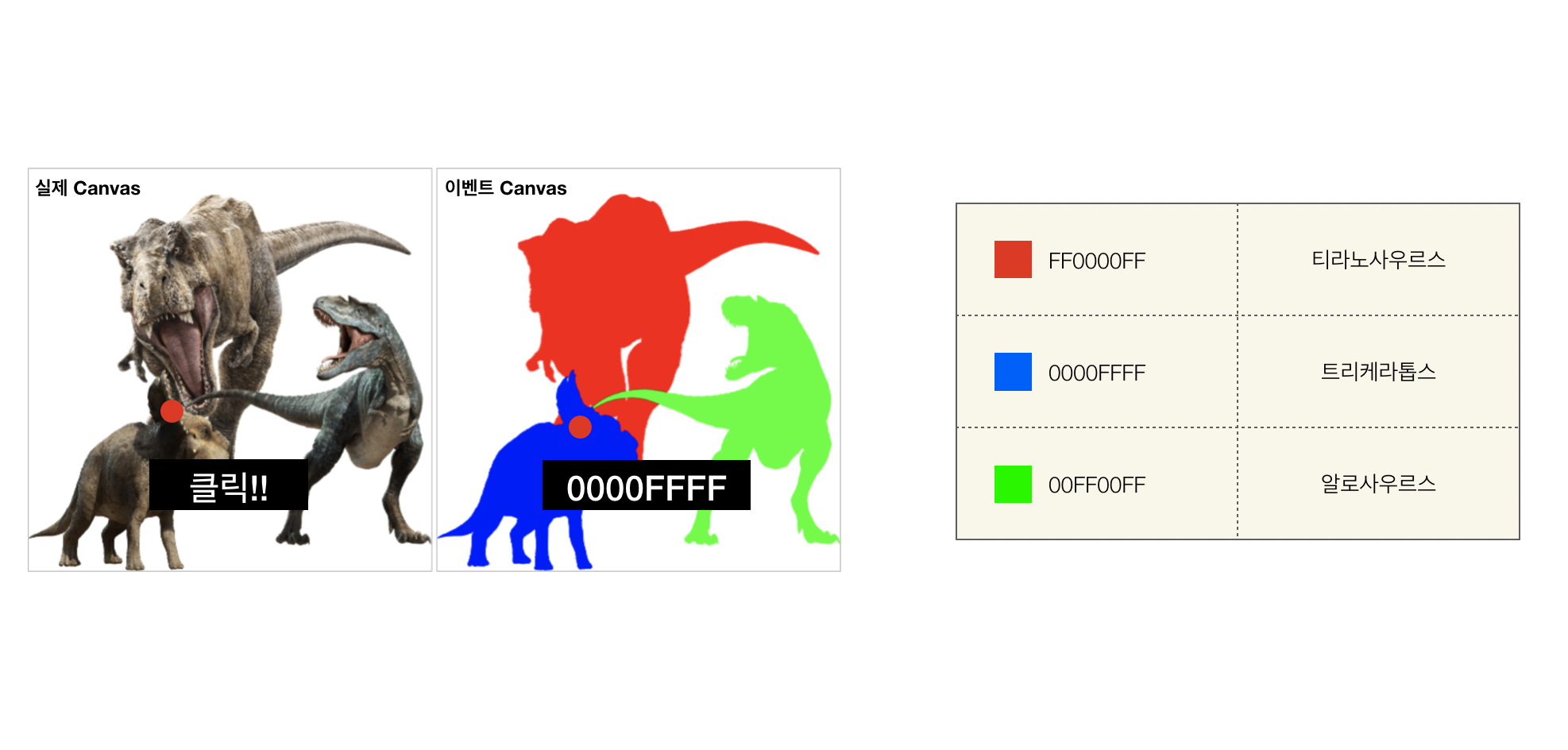 GitHub limlimlim/canvasmouseeventtest