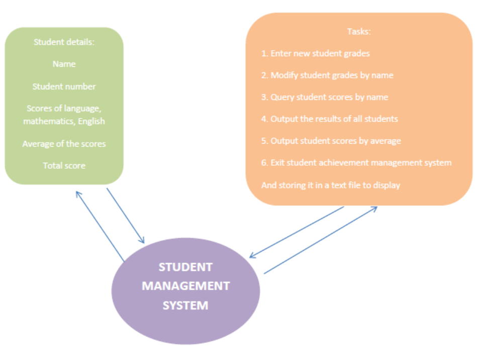 GitHub - KarthikT23/Student-Management-System: A simple interface for ...