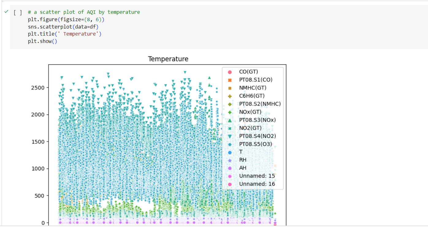 GitHub Thanikasreeb EX 10 DataScience Process on Complex Dataset Github thanikasreeb ex 10 datascience process on complex dataset