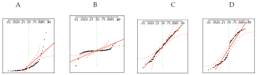 GitHub - Souravparui18/A2-basic-stats-set4