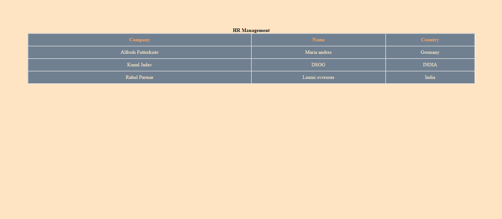 GitHub Kunaljadav HR Management table