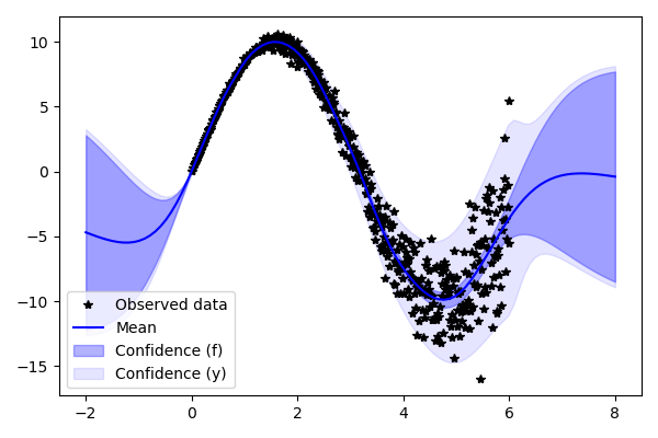 heteroskedastic_gp_exp_noise_constraint_1