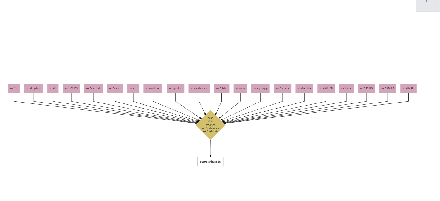 feat: extend the list of extensions for code files in lineage display ...