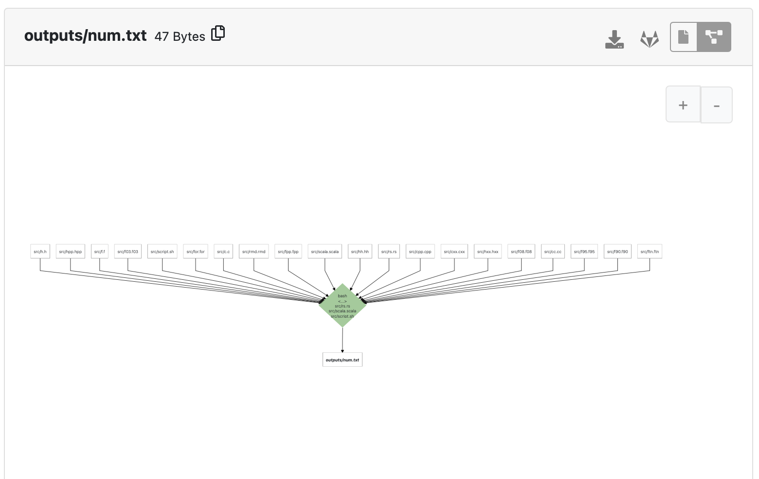 feat: extend the list of extensions for code files in lineage display ...