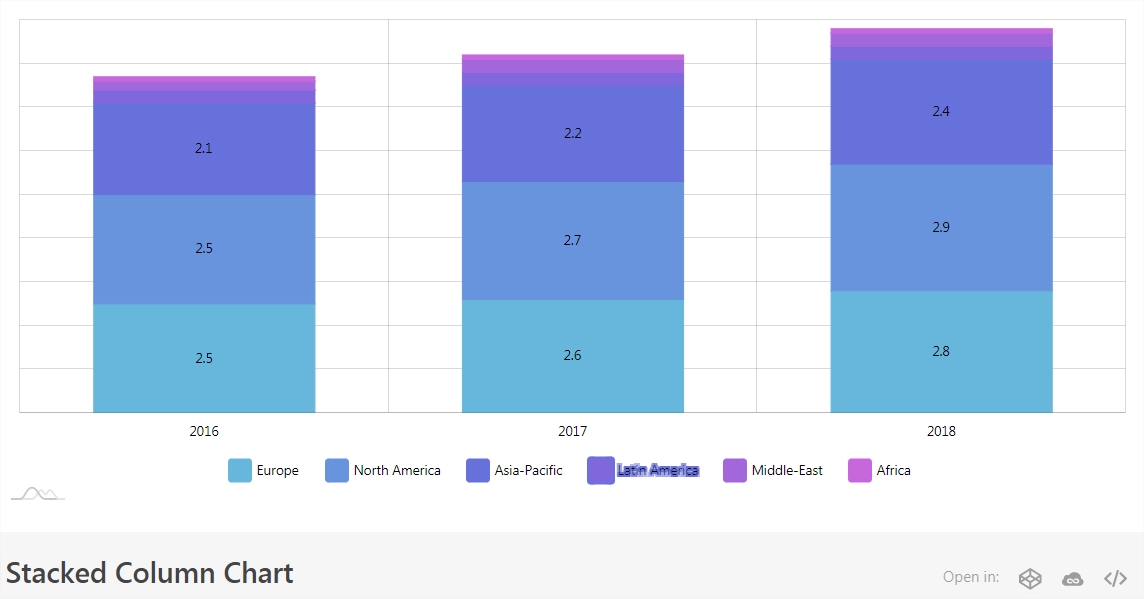 Stacked Column Chart Accessibility dis · Issue #3025 · amcharts ...