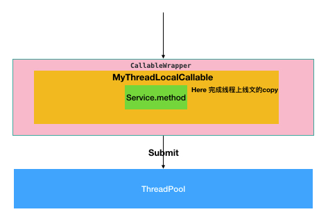 About TraceCrossThread ,think how to transport my threadLocal variables ...