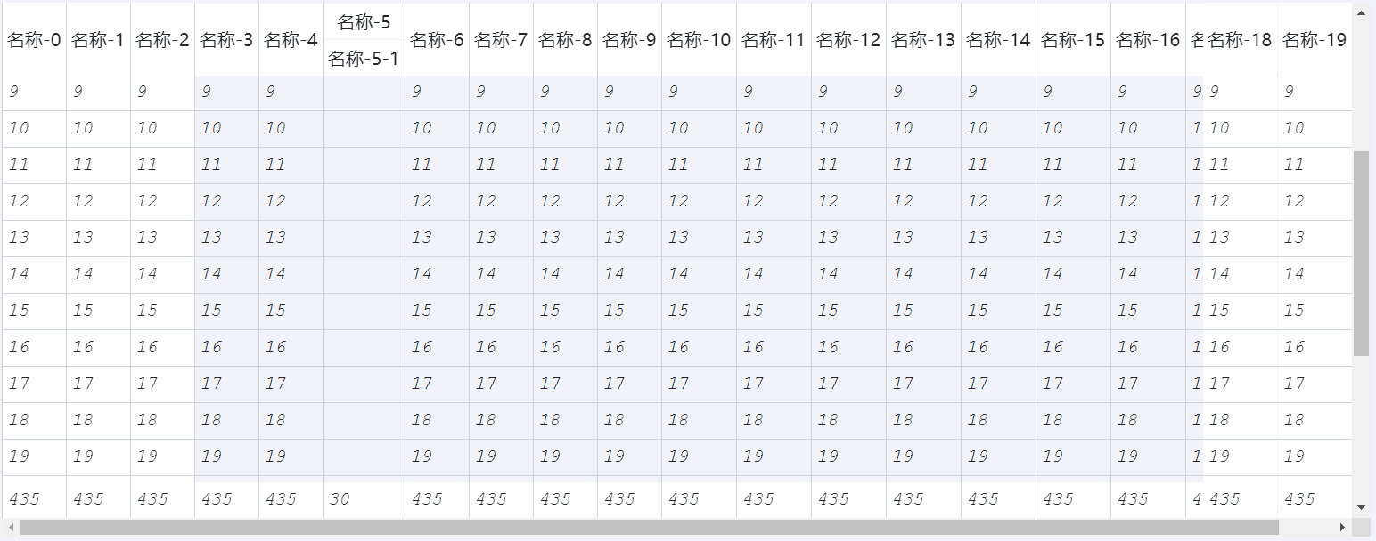 关于 Table 组件的疑问! · ant-design ant-design · Discussion #29469 · GitHub