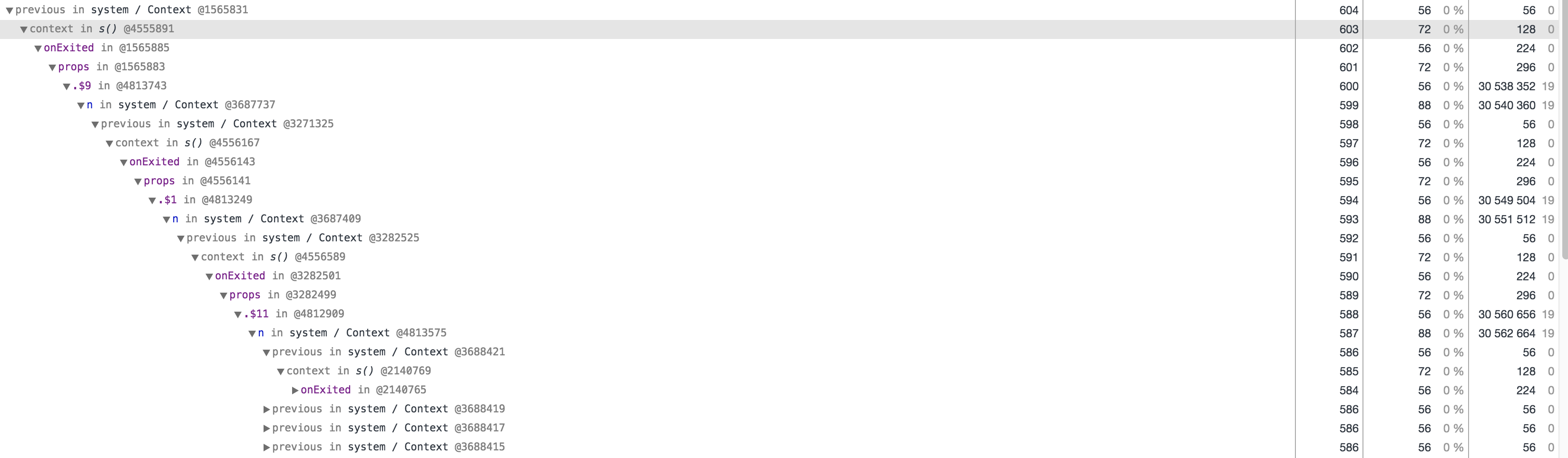 Memory Leak in TransitionGroup's onExited · Issue #219 · reactjs/react ...