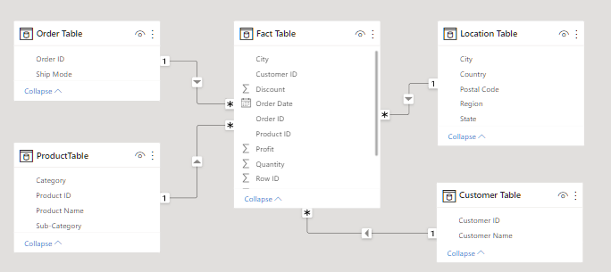 Sample Data Set Bookstore Example GitHub - BiliqeesA/Exploratory-Data-Analysis: A report to analyze the ...