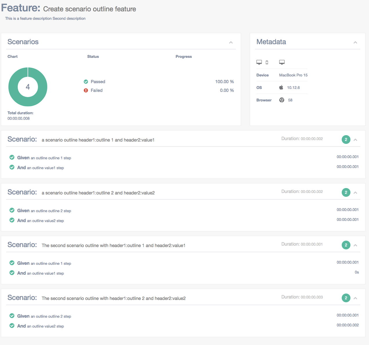 Multiple Cucumber HTML Report - Last scenario name in the executed ...