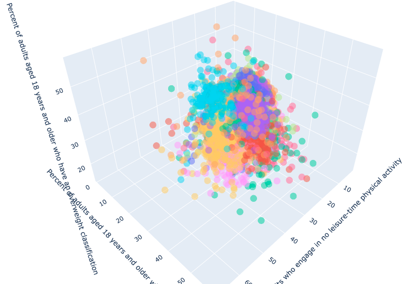 GitHub - saganaga/Obesity-Prediction-Model: A model to predict based on ...