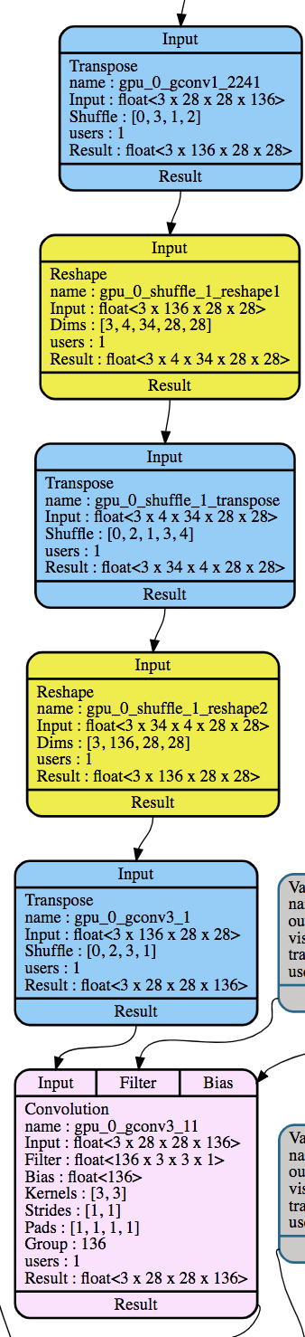 shufflenet_subgraph