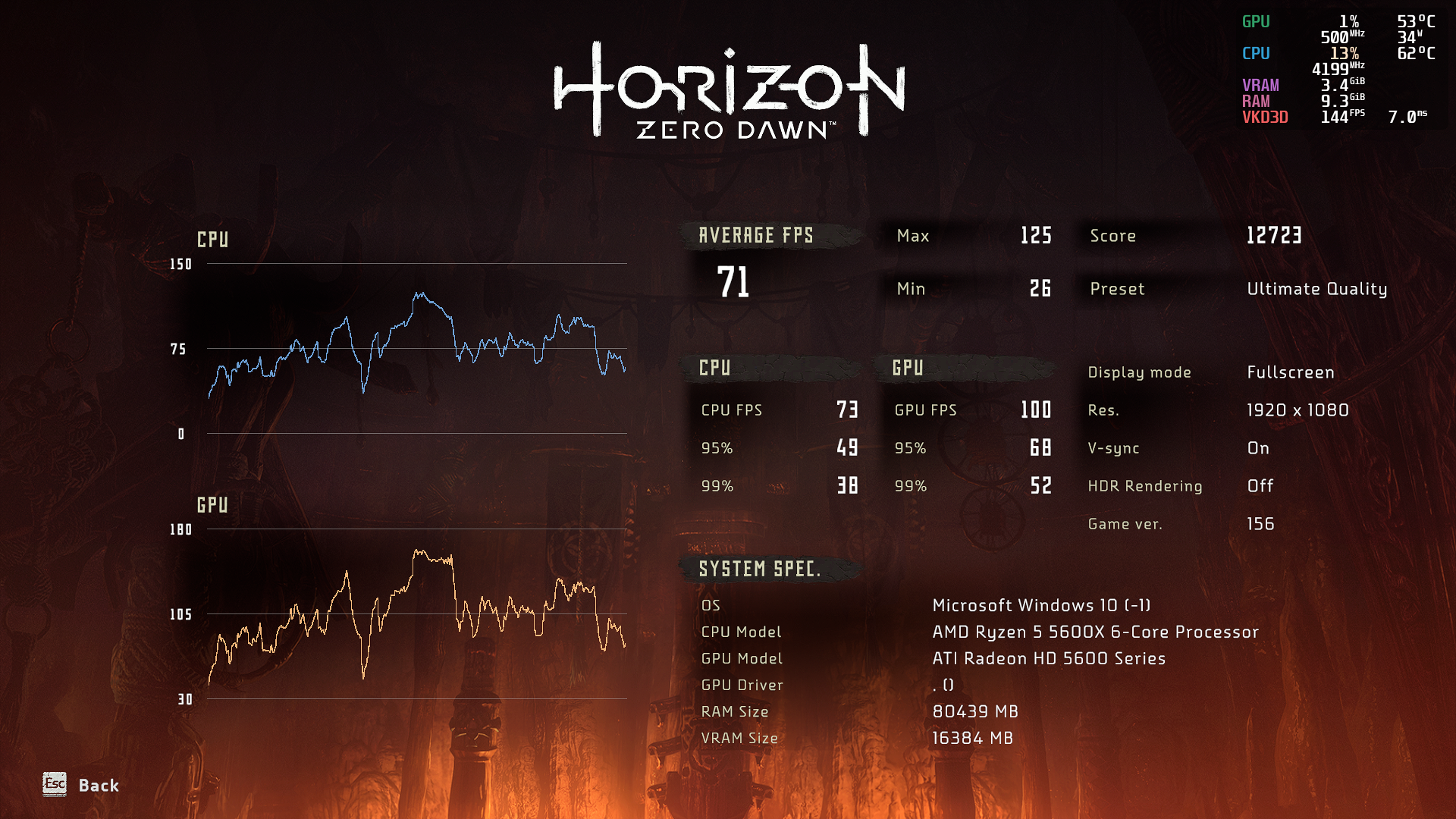 Horizon Zero Dawn (Apr 2021) - Ultimate Quality