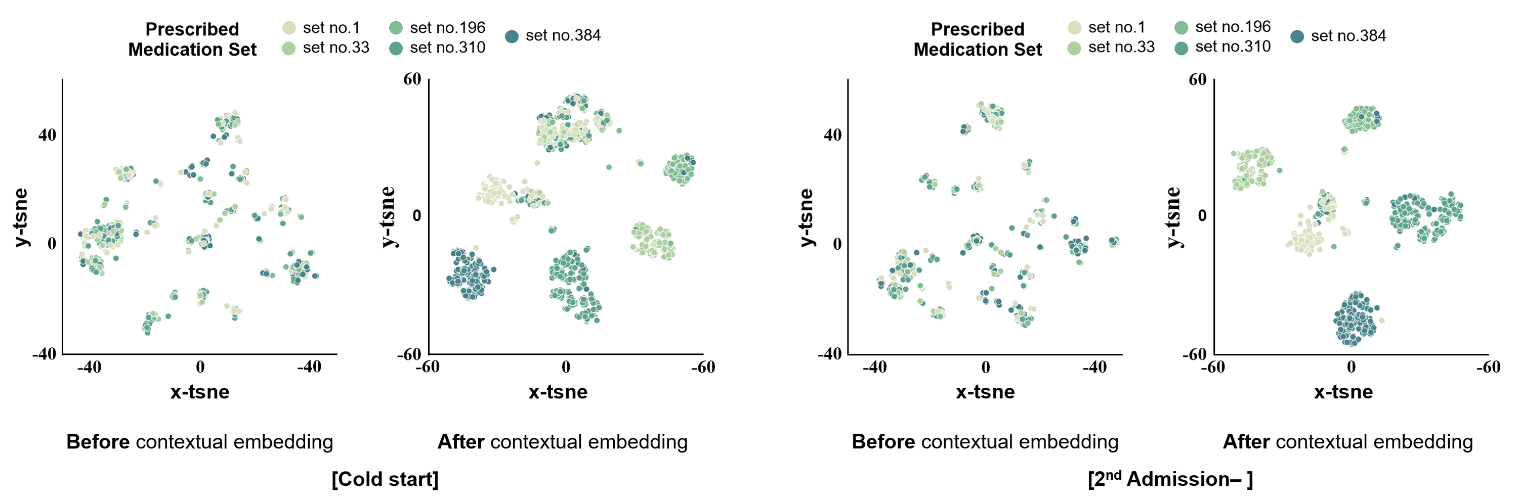 contextual_embedding