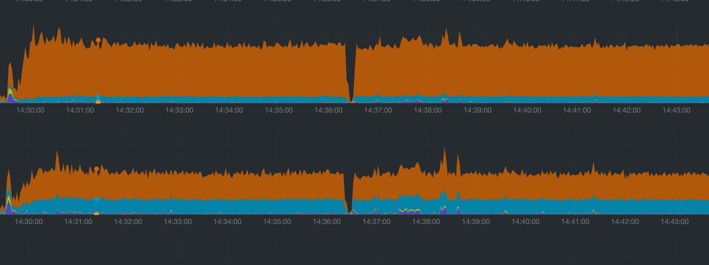 R2S断流 · Issue 5712 · coolsnowwolf/lede · GitHub