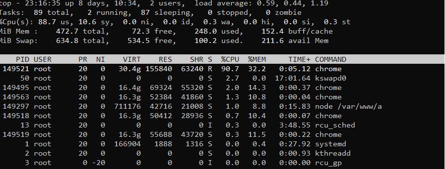 high consumption of cpu and very low performance on server · Issue ...