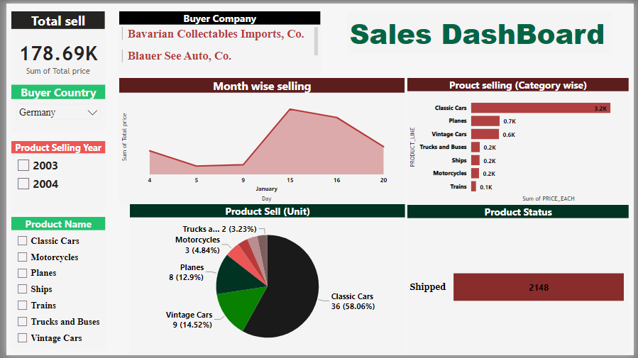 GitHub - Mir-Apel-Mahmud/Sales-Dataset-Dashboard: This data set is the ...
