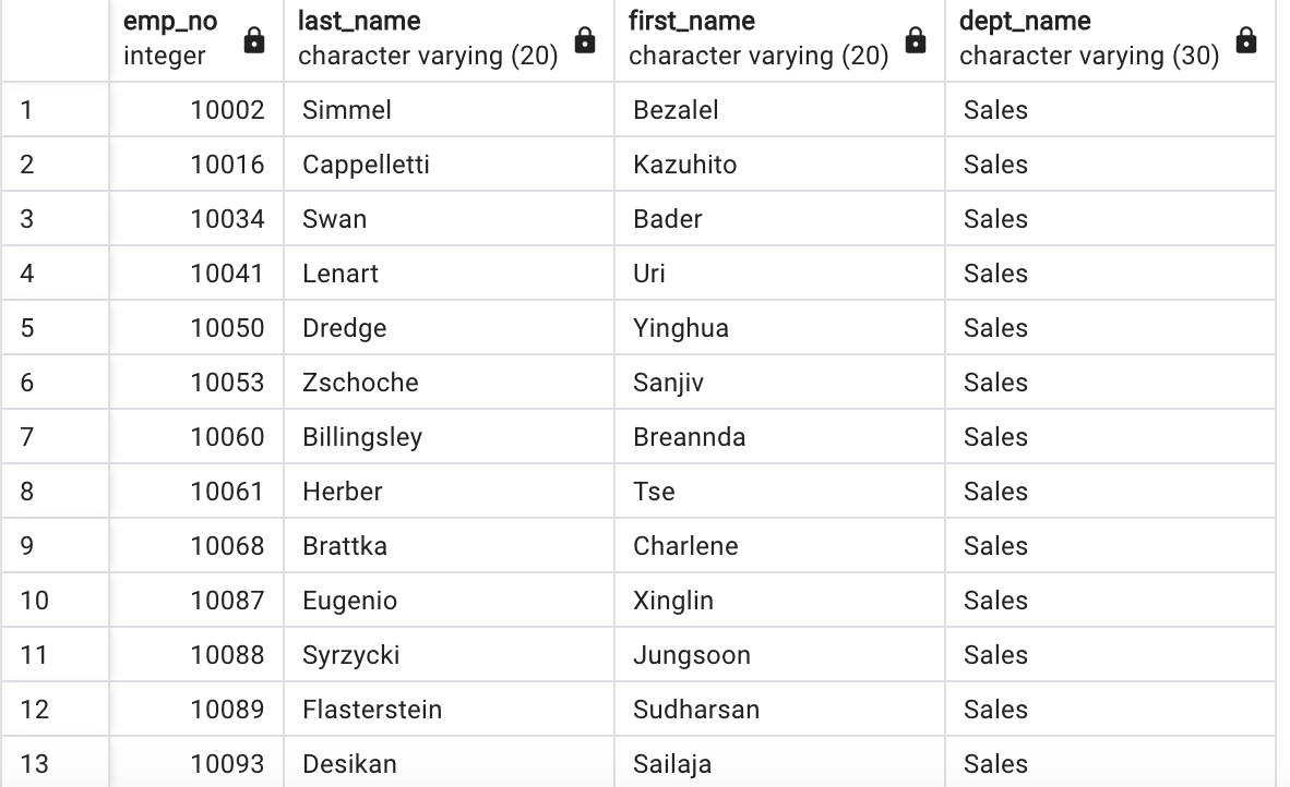 GitHub - brittanynicole7/sql-challenge