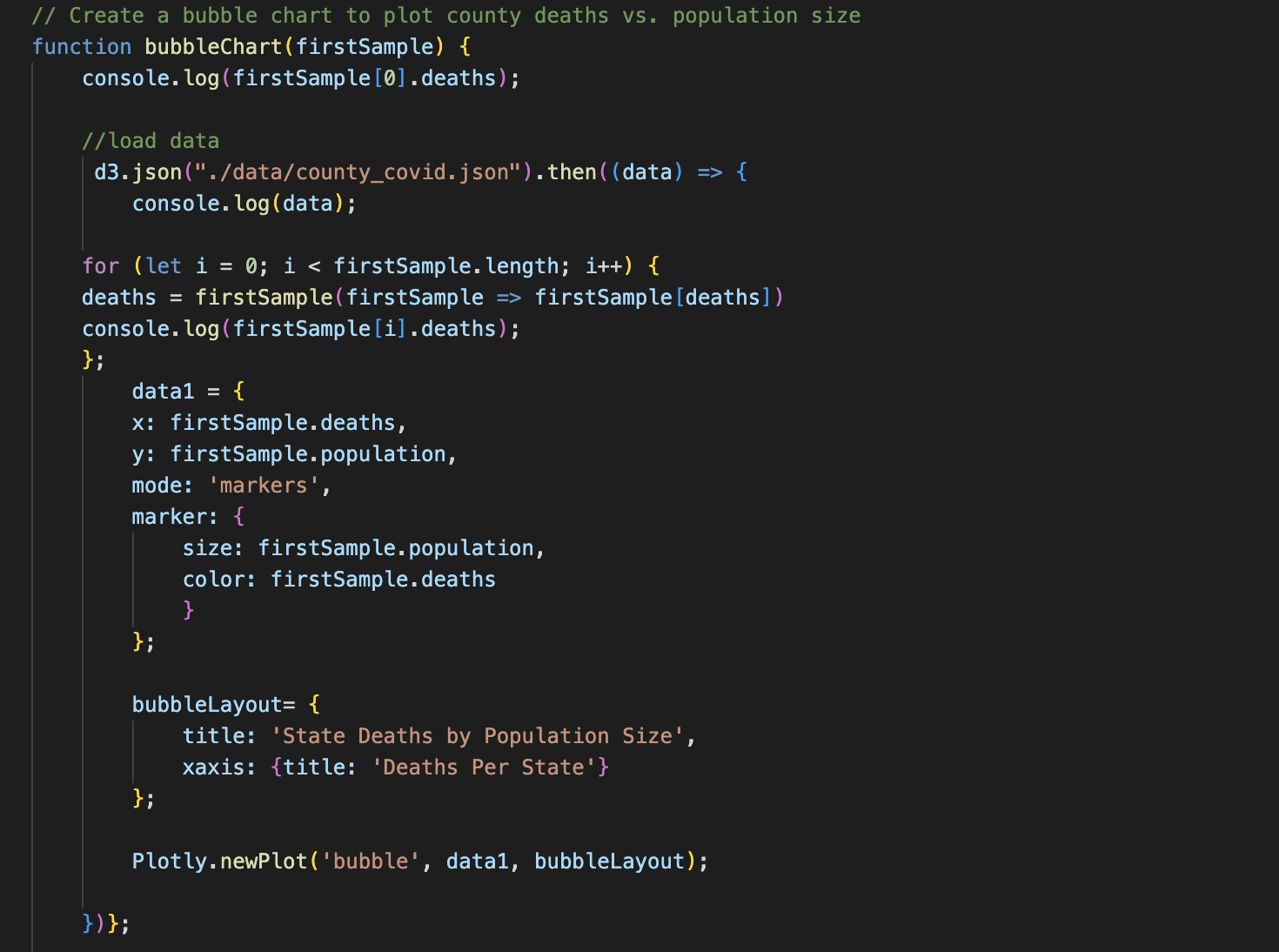GitHub - Phil-Mart/project-3.io: Group 2: Brittany, Francisco, Jorge, Phil