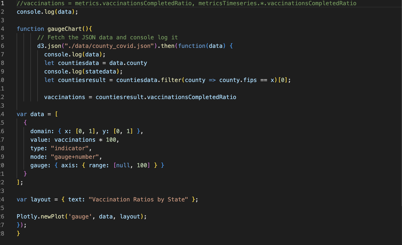 GitHub - Phil-Mart/project-3.io: Group 2: Brittany, Francisco, Jorge, Phil