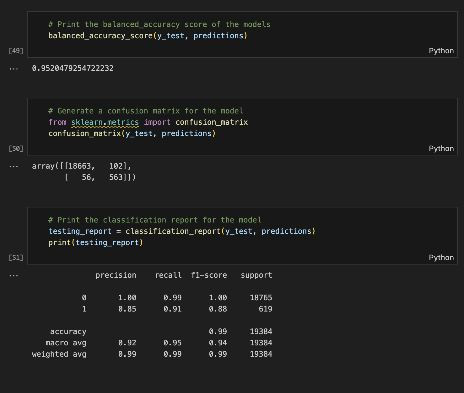 GitHub - brittanynicole7/credit-risk-classification
