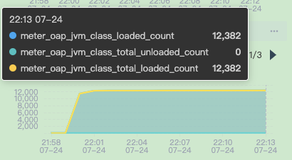 class_count