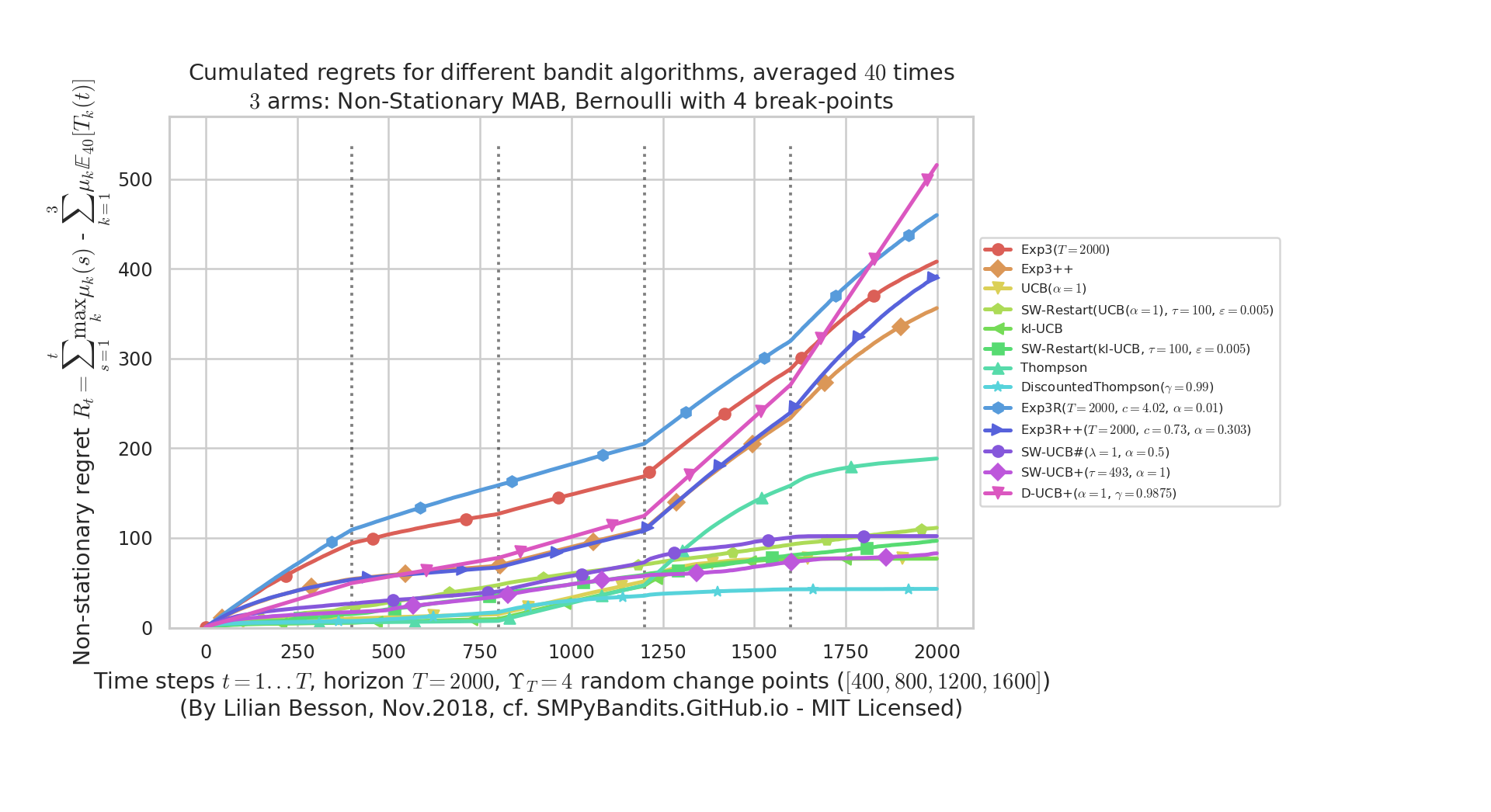 Implement Exp3 R To Tackle Switching Bandits Issue 100