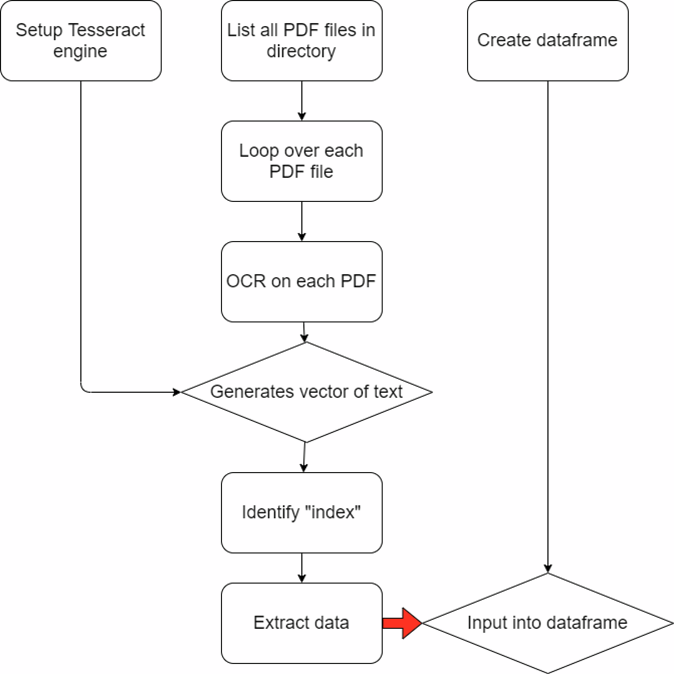GitHub - drRuchirShah/paediatricSpirometryScraper