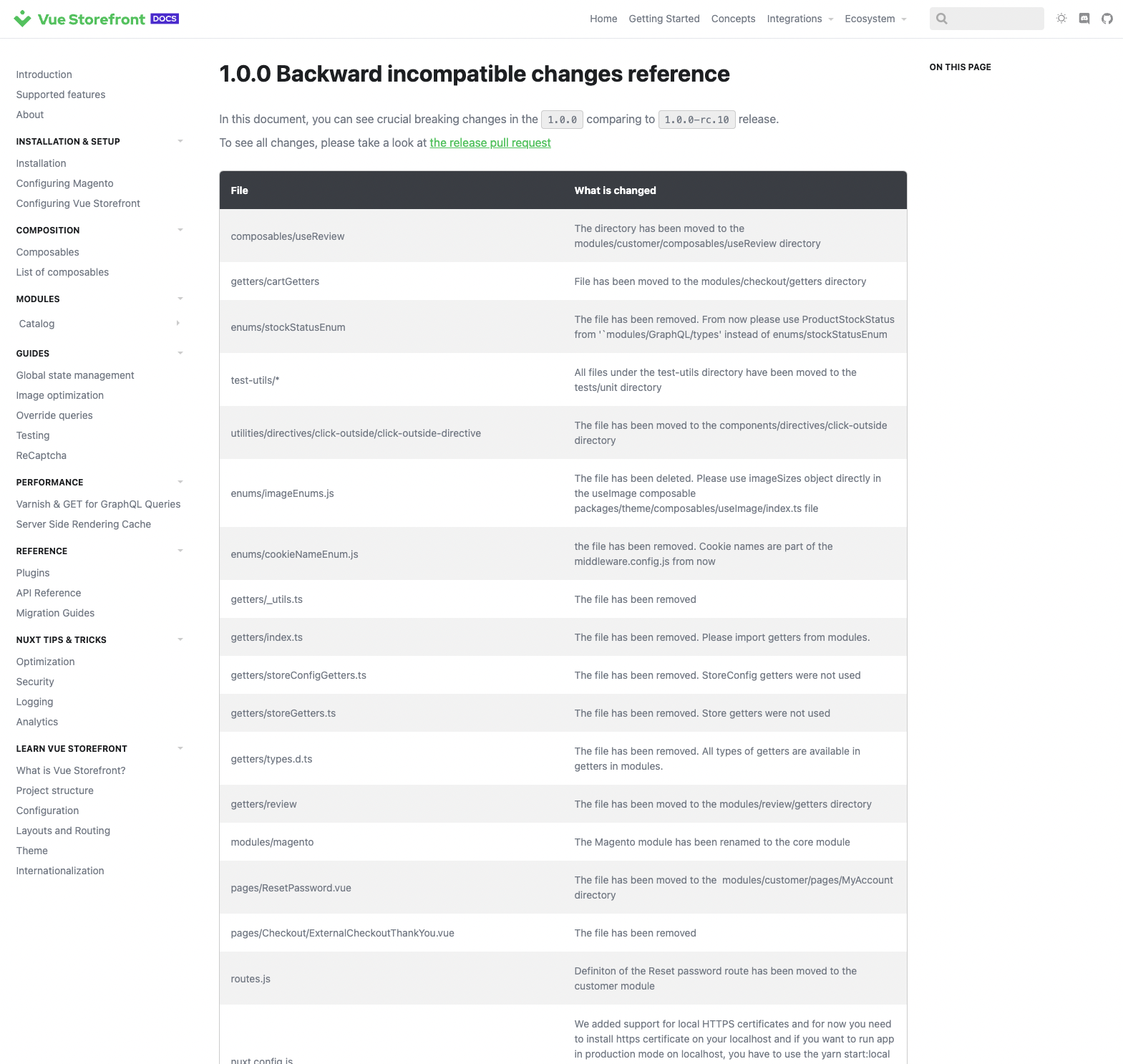 Screenshot 2022-08-31 at 14 54 13