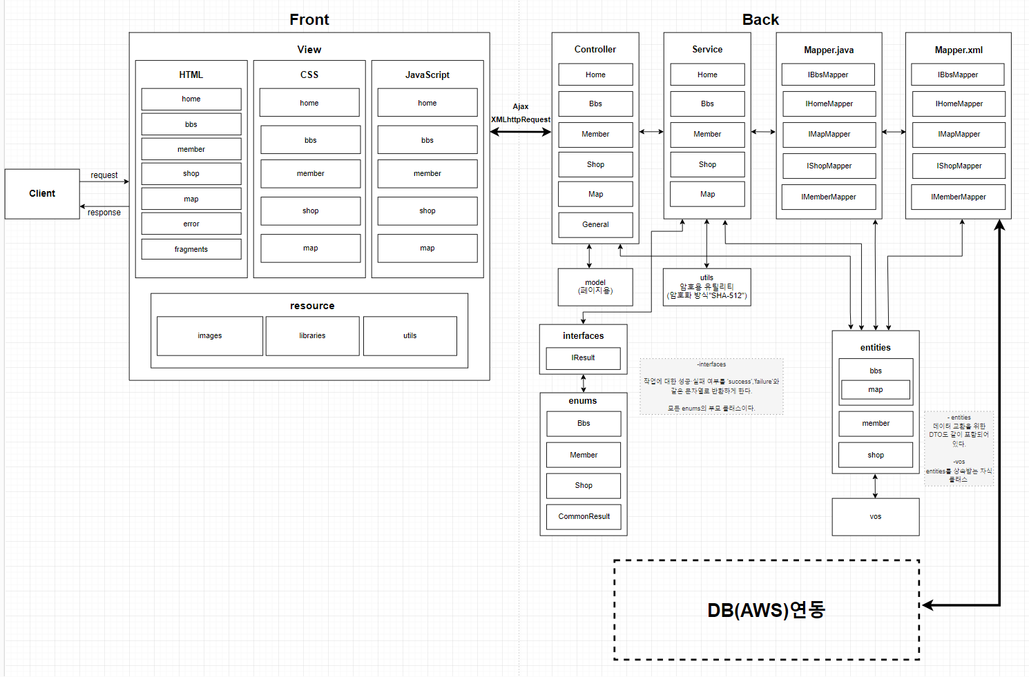 GitHub - TackAWalkDuo/TWD