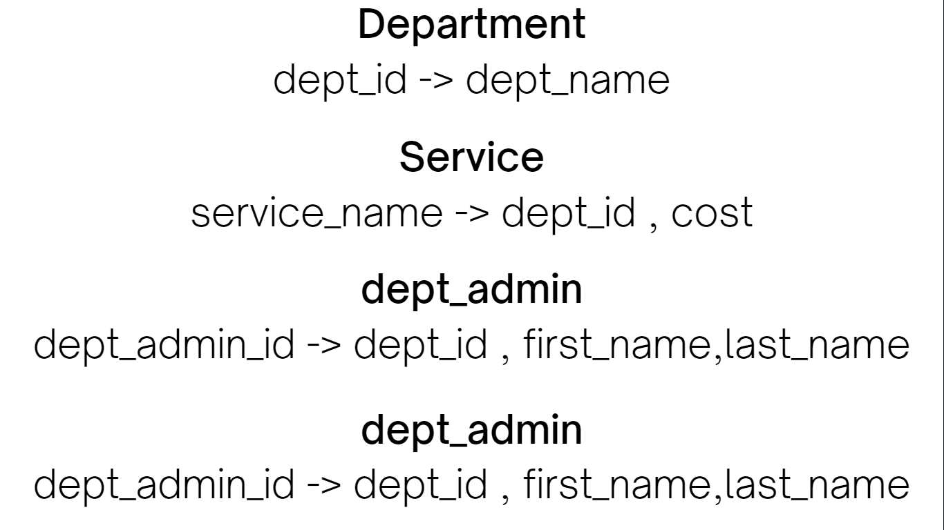 GitHub - myen015/hotel_database