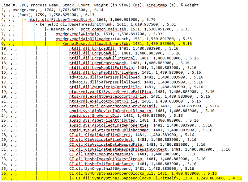 MS EdgeWebView2 process is spiking CPU and looping at Code Integrity ...