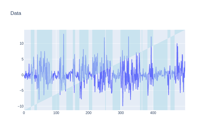 Plot with shaded regions · Issue #1748 · plotly/plotly.py · GitHub